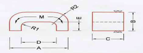 U-Shape Oriented Magnets